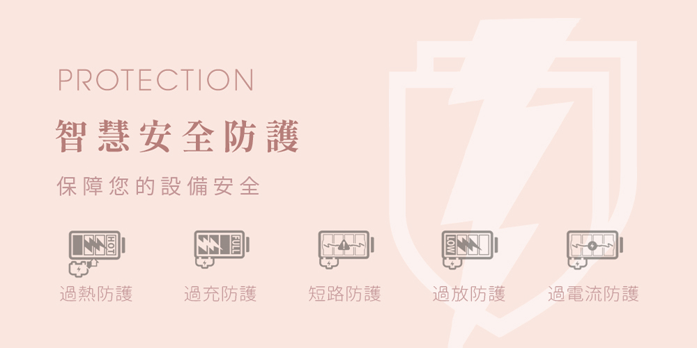 PROTECTION智慧安全防護保障您的設備安全過熱防護過充防護短路防護過放防護過電流防護