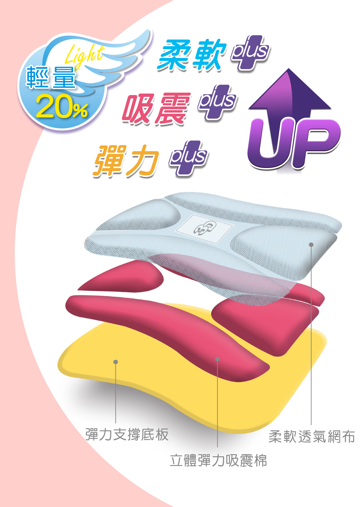 怡寶角落小夥伴新一代成長型輕量護脊書包-粉紅 IMSG301PK