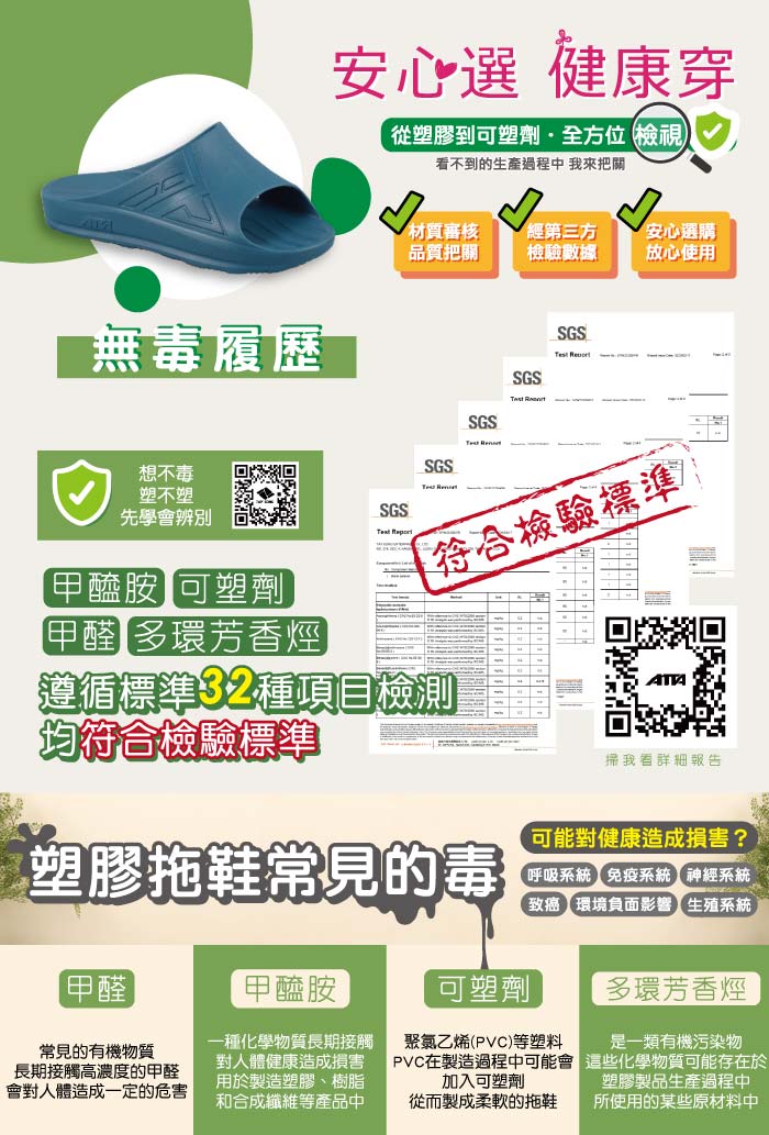 安心選 健康穿從塑膠到可塑劑·全方位檢視)看不到的生產過程中 我來把關品質把關經第三方檢驗數據安心選購放心使用無毒履歷想不毒塑不塑先學會辨別甲醯胺 可塑劑甲醛 芳香烴SGS SGS SGS SGS SGSTest 符合檢驗標準遵循標準32種項目檢測均符合檢驗標準塑膠拖鞋常見的毒甲醛常見的有機物質長期接觸高濃度的甲醛會對人體造成一定的危害甲醯胺一種化學物質長期接觸對人體健康造成損害用於製造塑膠、樹脂和合成纖維等產品中可塑劑掃我看詳細報告可能對健康造成損害?【呼吸系統免疫系統神經系統致癌 環境負面影響生殖系統聚氯乙烯(PVC)等塑料PVC在製造過程中可能會加入可塑劑從而製成柔軟的拖鞋多環芳香烴是一類有機污染物這些化學物質可能存在於塑膠製品生產過程中所使用的某些原材料中