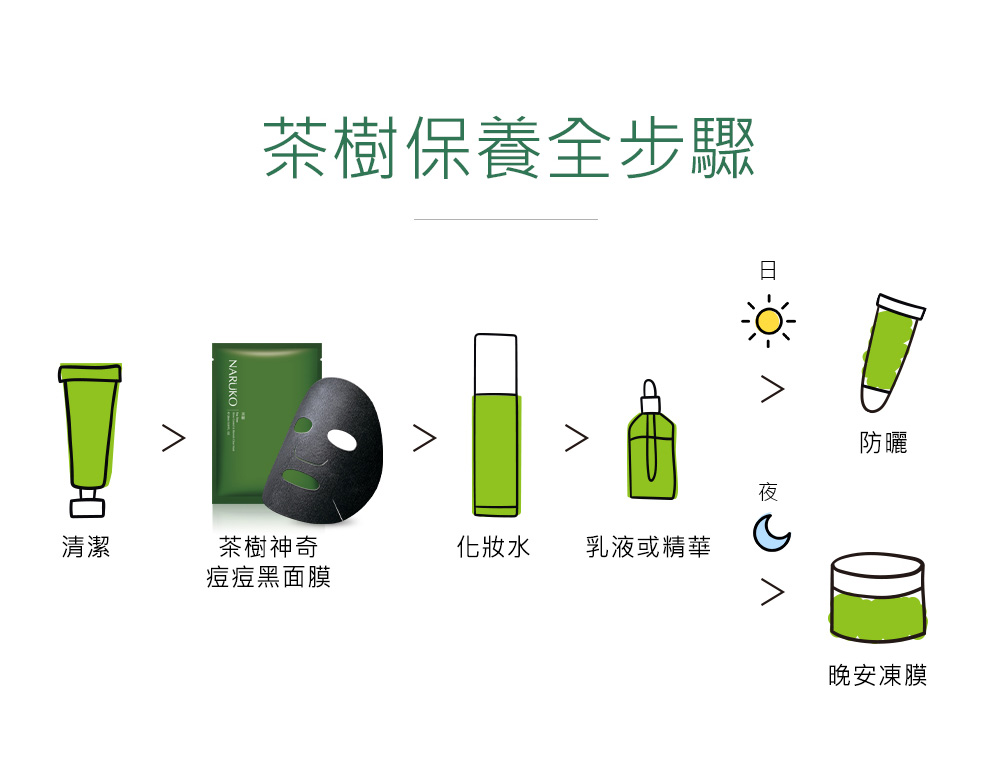 控油抗痘面膜建議每週加強1-2次，搭配日常保養，護膚更全面到位。