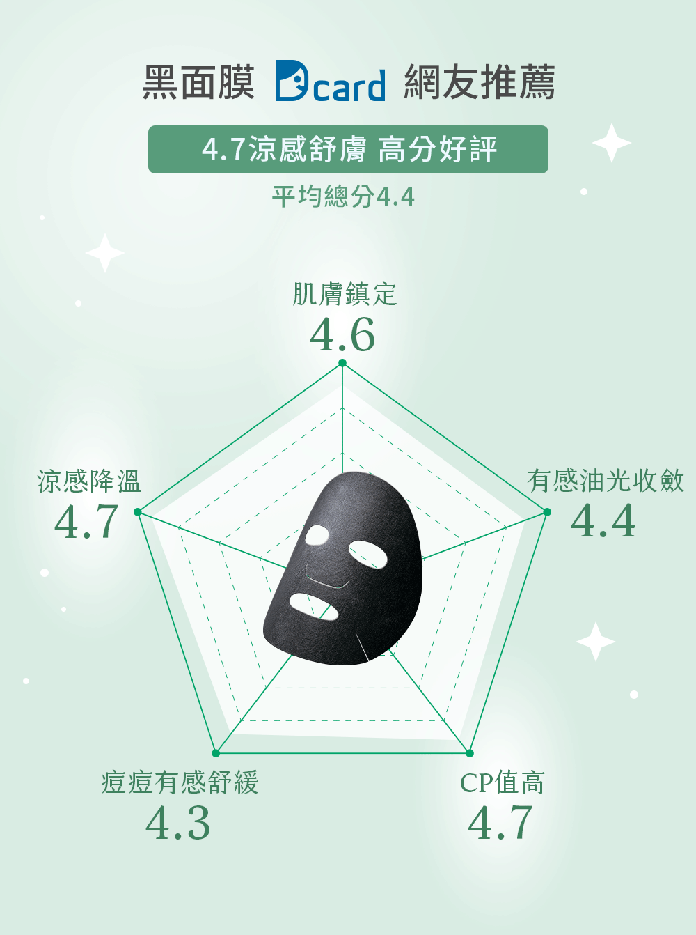 Dcard網友實測大好評！NARUKO茶樹黑面膜CP值最高！涼感降溫超有感，敷臉後感覺肌膚鎮定好舒服。