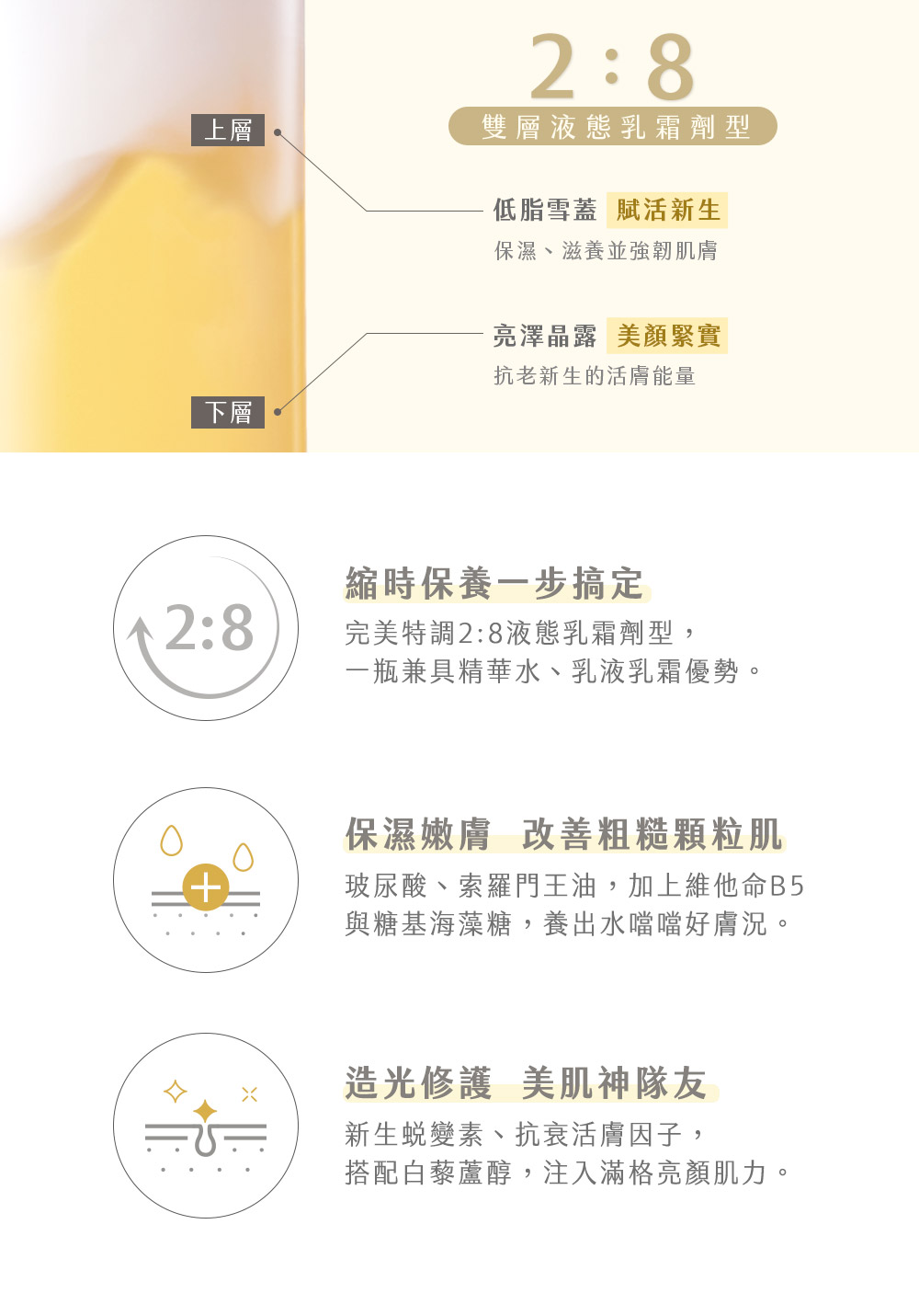 創新2:8雙層液態乳霜劑型，京城雪露上層是可以保濕滋養的低脂雪蓋，下層是能抗老活膚的亮澤晶露，減法保養更省力。