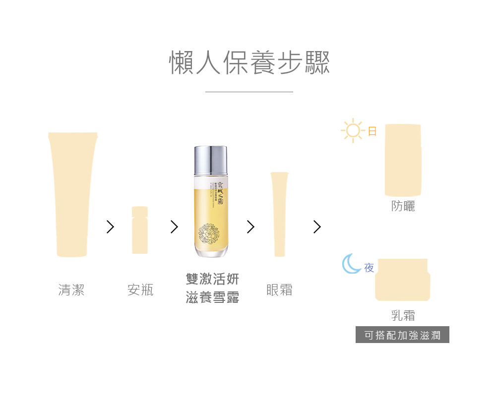 一瓶三效的雪露，簡單天天用完成日常保養，或是加強搭配用，美肌更全面有效。