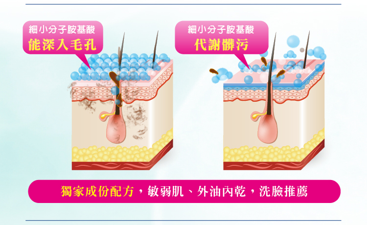 薇霓肌本胺基酸調理潔膚露 Vanicream™ Free & Clear Liquid Cleanser 237ml Vanicream薇霓肌本胺基酸調理潔膚露,無皂鹼,無油,無添加,油性肌膚,痘痘粉刺,敏弱,中性,混合,溫和去角質,控油,油水平衡,T字部位,清潔毛孔,雞皮粒,洗澡,洗臉,毛孔堵塞,好沖洗不殘留不乾澀,調理肌膚,脂漏性皮膚炎,有效,百大網紅皮膚科醫師推薦,醫美級保養品, 控油,去角質,毛孔粗大,粉刺,痘痘,保濕,洗臉,抗痘,出油,洗面乳,皮膚炎濕疹,抗過敏,消炎,退紅,止癢,異位性,脂漏性,敏感肌保養品,無添加,母嬰用品,美國原裝進口,醫師推薦,國際認證,臨床研究,醫美,網友熱搜,熱銷排行,口碑評價體驗實測開箱