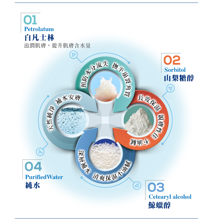 薇霓肌本無油安膚清爽調理乳液 VANICREAM™ Moisturizing Lotion 227g Vanicream薇霓肌本無油安膚清爽調理乳液,乳液,控油,清爽,無添加,無油,保濕,控油,痘,粉刺,受損,敏弱,肌膚,油性肌,混合肌,嬰幼兒,妊娠保養,無負擔,防護隔離,雞皮粒,曬後修護,四季保養,不黏膩,好吸收,脂漏性皮膚炎,尿布疹,濕疹,有效,推薦,會呼吸的乳液,清爽乳液,皮膚科醫師推薦,醫美級保養品,百大網紅推薦,粉刺,痘痘,缺水,乾燥,凡士林,粗糙,出油,毛孔粗大,保濕,脫屑,脫皮,皮膚炎,濕疹,抗過敏,消炎,退紅,止癢,異位性,脂漏性,敏感肌,保養品,無添加,母嬰用品,美國原裝進口,醫師推薦,國際認證,臨床研究,醫美,網友熱搜,熱銷排行,口碑推薦,評價,體驗,實測,開箱