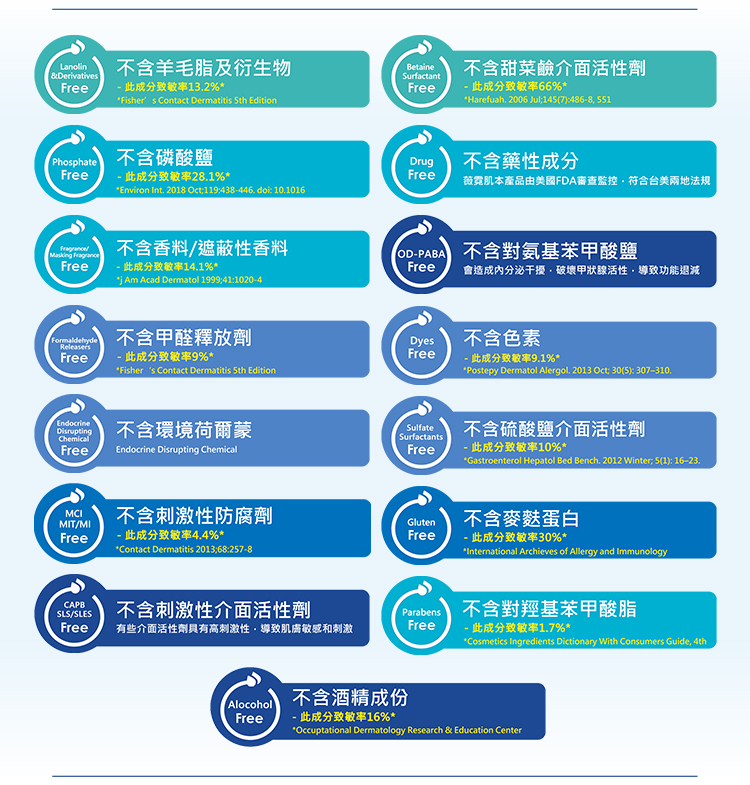薇霓肌本無油安膚清爽調理乳液 VANICREAM™ Moisturizing Lotion 227g Vanicream薇霓肌本無油安膚清爽調理乳液,乳液,控油,清爽,無添加,無油,保濕,控油,痘,粉刺,受損,敏弱,肌膚,油性肌,混合肌,嬰幼兒,妊娠保養,無負擔,防護隔離,雞皮粒,曬後修護,四季保養,不黏膩,好吸收,脂漏性皮膚炎,尿布疹,濕疹,有效,推薦,會呼吸的乳液,清爽乳液,皮膚科醫師推薦,醫美級保養品,百大網紅推薦,粉刺,痘痘,缺水,乾燥,凡士林,粗糙,出油,毛孔粗大,保濕,脫屑,脫皮,皮膚炎,濕疹,抗過敏,消炎,退紅,止癢,異位性,脂漏性,敏感肌,保養品,無添加,母嬰用品,美國原裝進口,醫師推薦,國際認證,臨床研究,醫美,網友熱搜,熱銷排行,口碑推薦,評價,體驗,實測,開箱