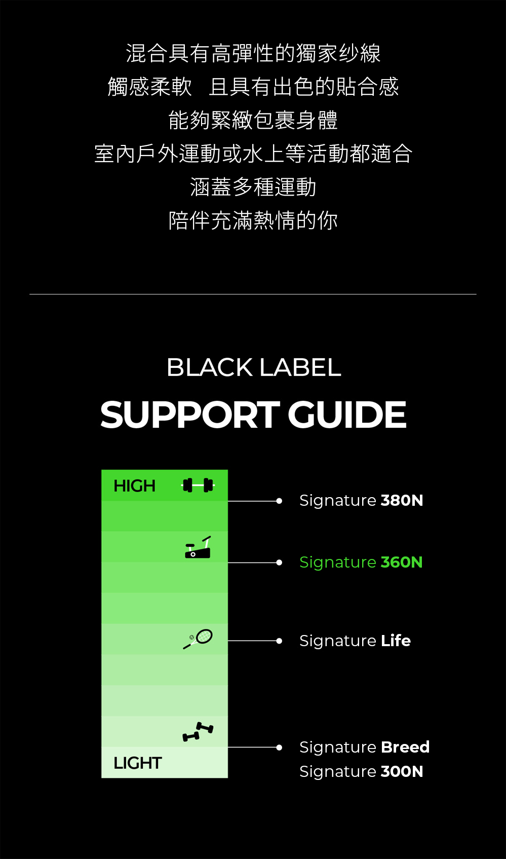【黑標360N】全方位柔彈緊身褲 XEXYMIX- 瑜珈訓練、美感長褲、1+1超值組 130 75