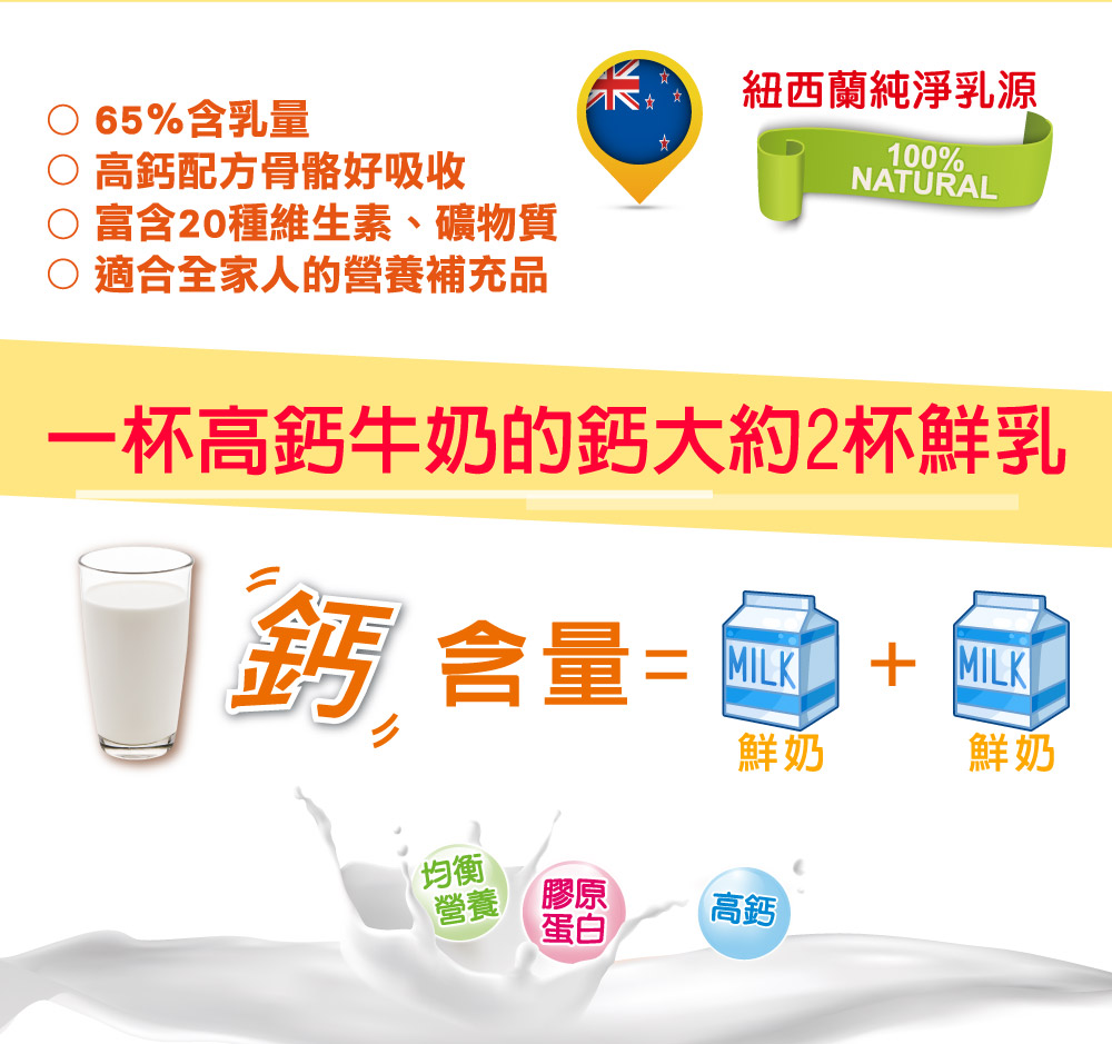高鈣奶粉推薦：紅牛全家人高鈣營養奶粉具備 2 倍鮮乳鈣質與高鈣配方
