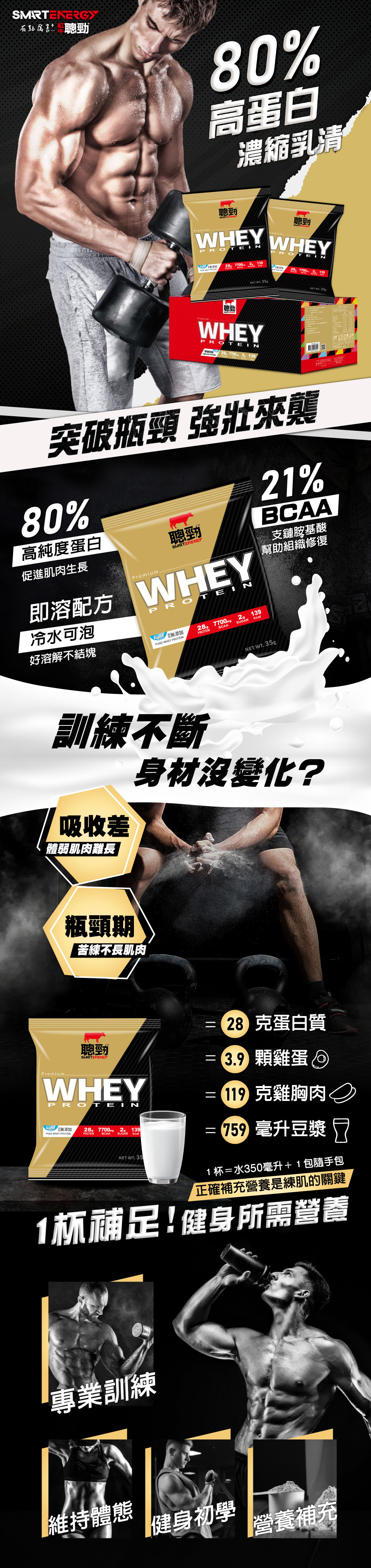 即溶乳清蛋白隨手包：紅牛聰勁 80% 高純度蛋白與冷水即溶特色