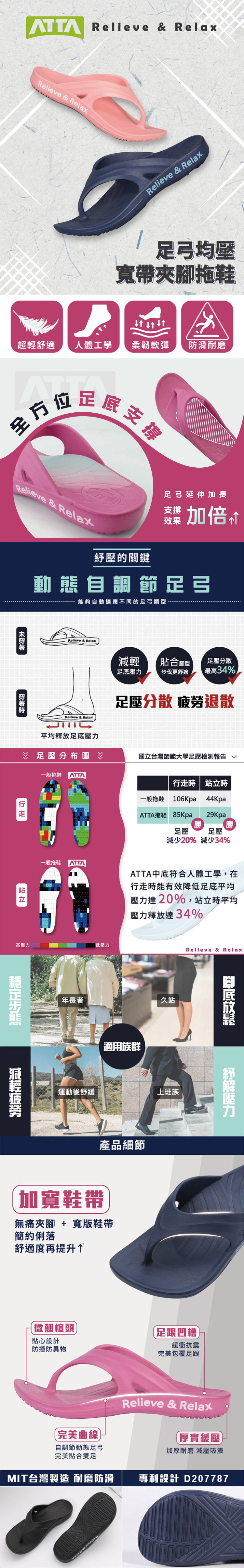& RelaxRelieve & RelaxRelieve & Relax足弓均壓寬帶夾腳拖鞋超輕舒適人體工學柔韌軟彈防滑耐磨支撑Relieve & Relax壓的關鍵足弓延伸加長支撐效果加倍价動態自調節足弓能夠自動適應不同的足弓類Relieve Relax貼合腳型 足壓分散足底步伐更舒適最高34% & Relax足壓分散 退散平均釋放足底壓力足壓分布圖一般拖鞋ATTA 一般拖鞋國立台灣師範大學足壓檢測報告 高壓力低壓力減輕疲勞行走時 | 站立時一般拖鞋 106Kpa 44KpaATTA拖鞋 85Kpa29Kpa勝足壓 足壓減少20% 減少34%ATTA中底符合人體工學,在行走時能有效降低足底平均壓力達20%,站立時平均壓力釋放達34%年長者久站適用族群Relieve & Relax運動後舒緩上班族產品細節加寬鞋帶無痛夾腳 + 寬版鞋帶簡約俐落舒適度再提升紓壓力微翹楦頭足跟凹槽貼心設計防撞防異物緩衝抗震完美包覆足跟【完美曲線)自調節動態足弓完美貼合雙足Relieve & Relax厚實緩壓加厚耐磨 減壓吸震MIT台灣製造 耐磨防滑 專利設計 D207787