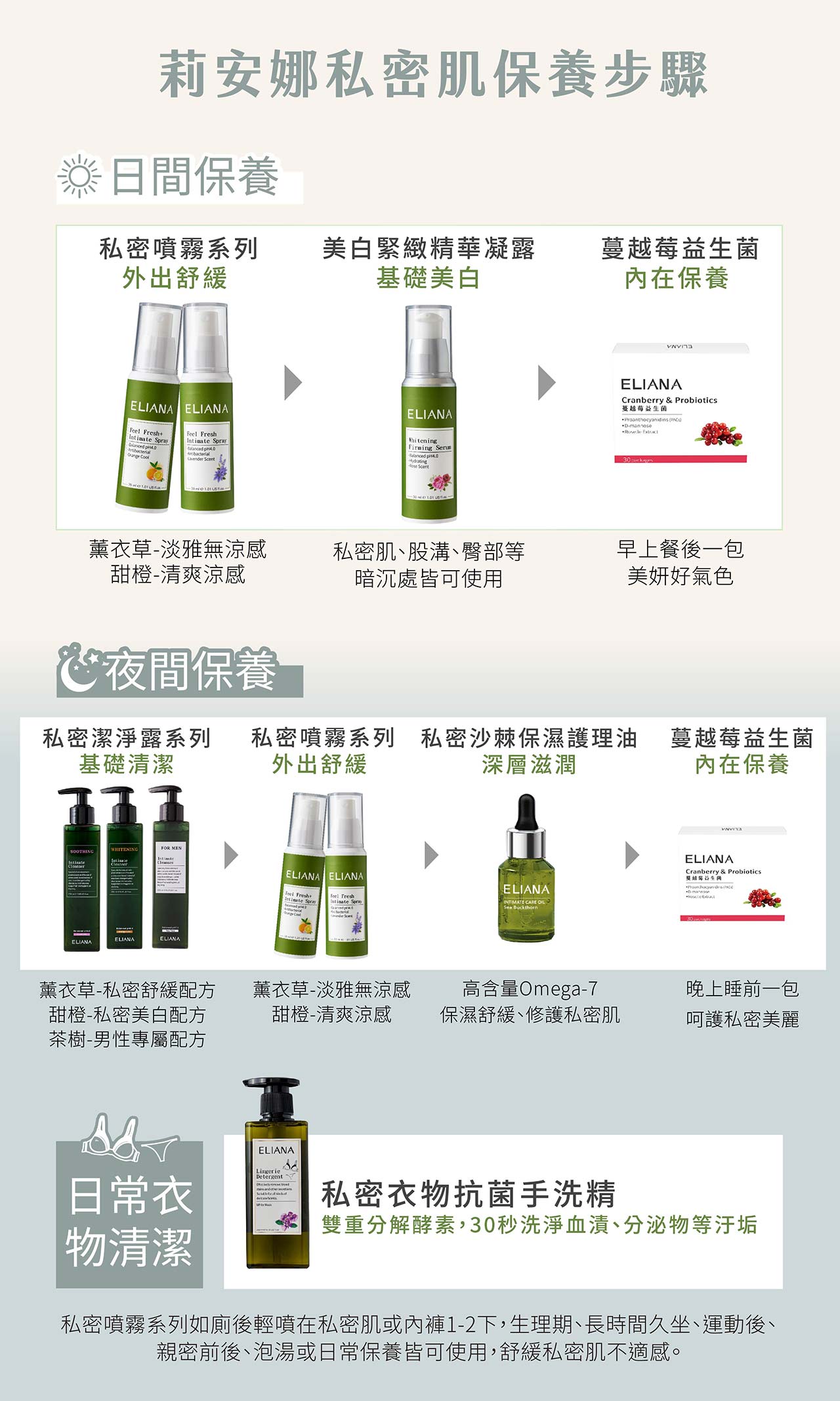 私密清潔 貼身衣物用手洗精清洗