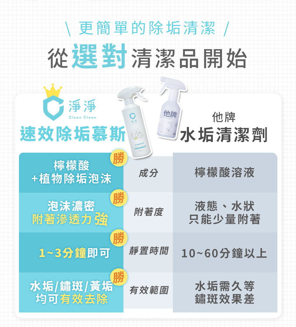淨淨速效除垢慕斯與他牌比較