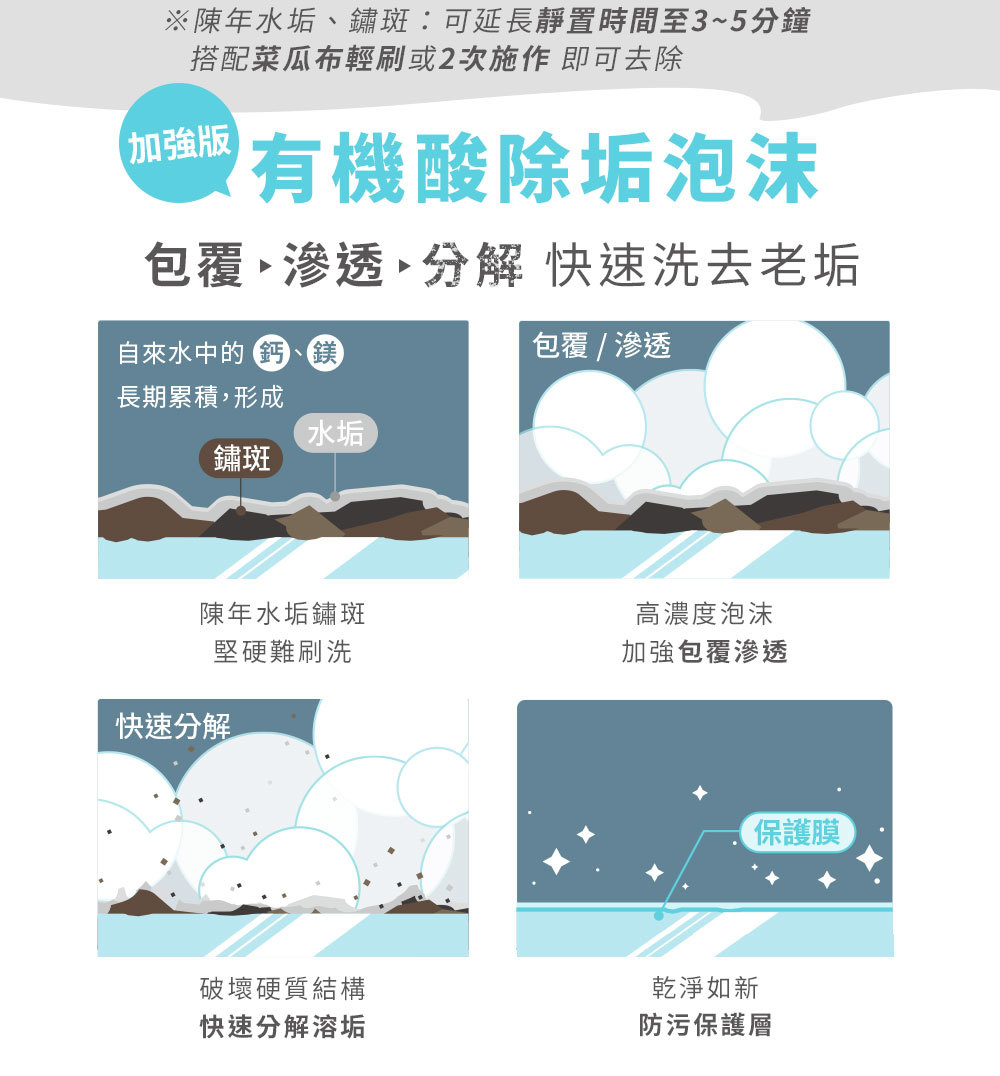 高濃度有機酸泡沫輕鬆瓦解污垢