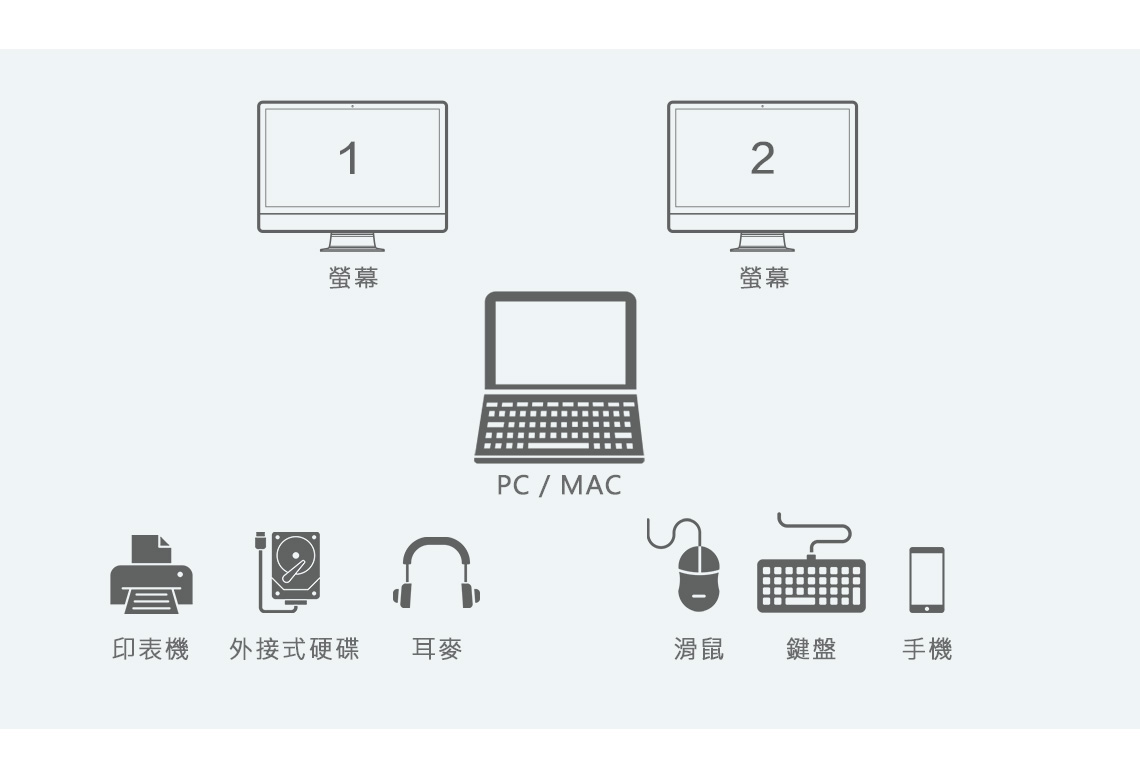 Targus USB-C DV 4K 100W 多功能擴充埠, 黑