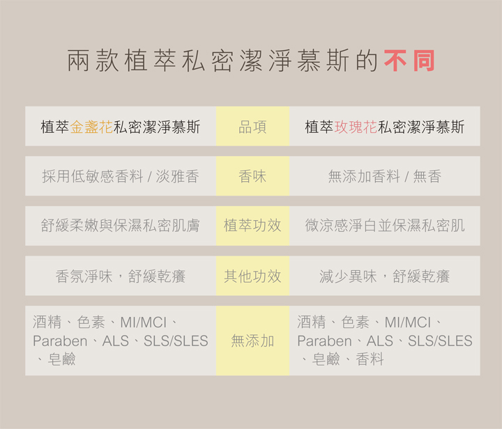旅行瓶_植萃私密潔淨慕斯30ml-旅行瓶|低敏香氛|私密金盞花30mlX1 10 6