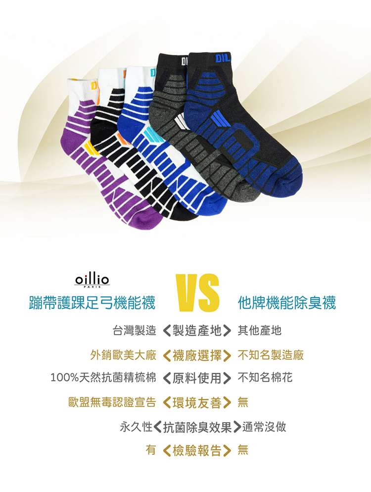 DILoillio蹦帶護踝足弓機能襪他牌機能除臭襪台灣製造製造 其他產地外銷歐美《襪廠選擇不知名製造廠100%天然抗菌精梳棉原料使用不知名棉花歐盟無毒認證宣告《環境友善無永久性抗菌除臭效果通常沒做有檢驗報告》無