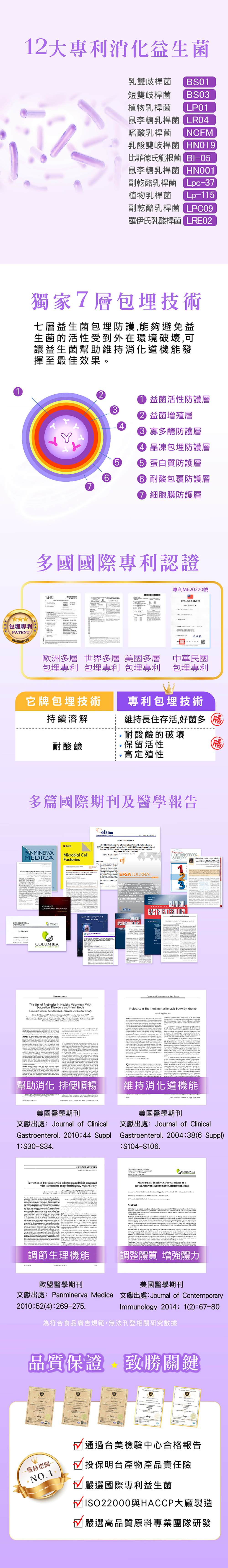 專利益生菌功效國際期刊 專利益生菌功效國際期刊