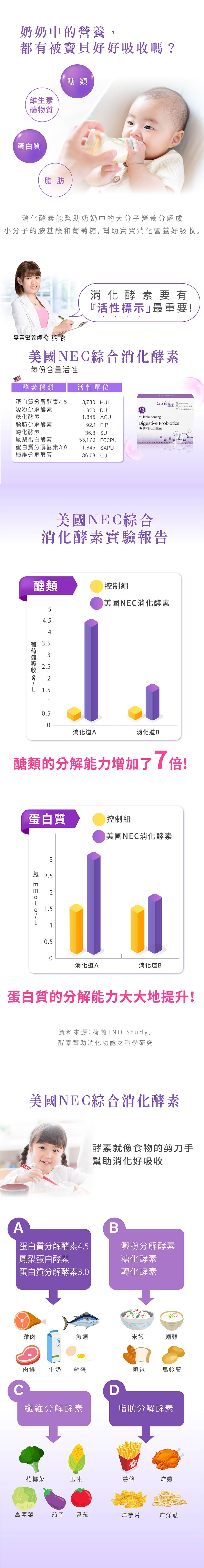 美國NEC綜合消化酵素