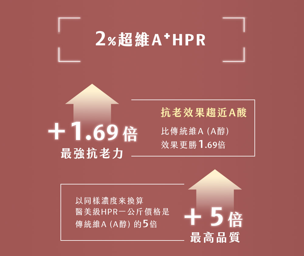刺激度更微小、效果更速效！京城之霜超維A是最愛維他命A保養的美容教主牛爾的自信之作。