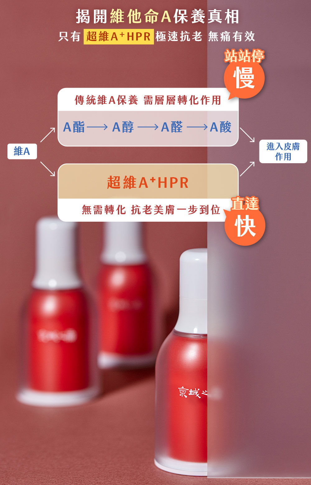 京城之霜超維A有什麼不一樣？簡單來說，所使用新型態超維A HPR就像高鐵直達車，無須轉化、不用站站停靠，可以高速安全的直達肌膚作用。