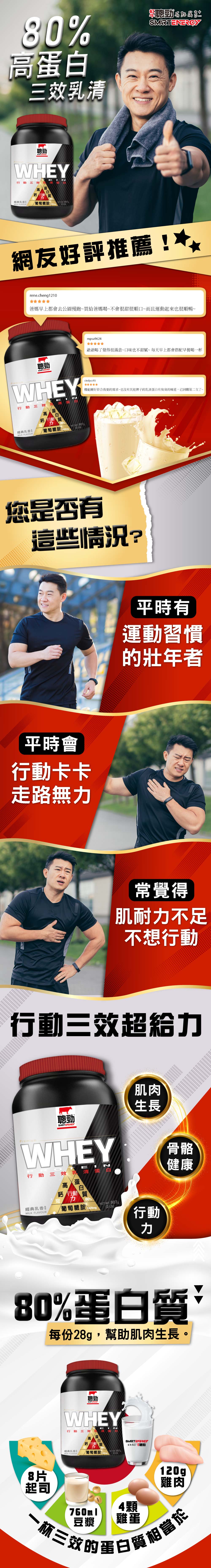 行動三效乳清推薦：紅牛聰勁即溶行動三效乳清蛋白 2磅裝專業配方