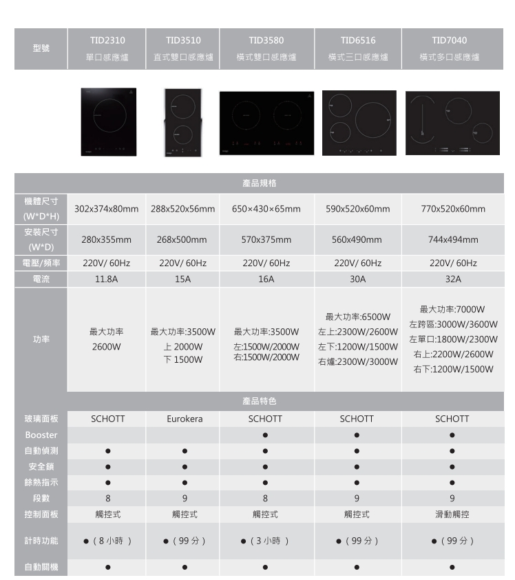 SVAGO享樂 TID3580 - 詳情1