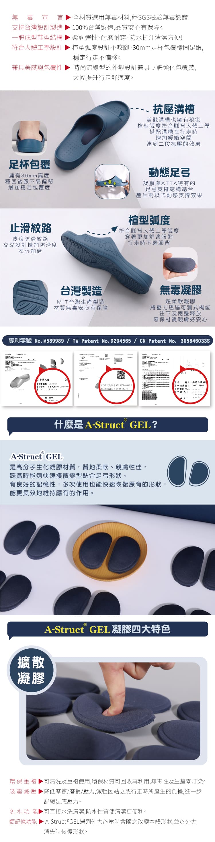 無毒宣 言支持台灣設計製造全材質選用無毒材料經GS檢驗無毒認證!0%台灣製造,品質安心有保障。一體成型鞋型結構 柔韌彈性、耐磨耐穿、防水抗汗清潔方便!型弧度設計不咬腳、30mm足杯包覆穩固足跟,穩定行走不偏移。符合人體工學設計兼具美感與包覆性時尚流線型的外觀設計兼具立體強化包覆感,大幅提升行走舒適度。抗壓溝槽美觀溝槽也擁有秘密楦型弧度符合腳背人體工學搭配溝槽在行走時增加緩衝空間達到二段抗壓的效果足杯包覆擁有30mm高度穩固後跟不易偏移增加穩定包覆度動態足弓凝膠與ATTA特有的足弓支撐結構結合產生兩段式動態支撐效果止滑紋路波浪防滑紋路交叉設計增加防滑度安心加倍台灣製造楦型弧度符合腳背人體工學弧度穿著更加舒適服貼行走時不磨腳背無毒凝膠 IN MIT台灣生產製造材質無毒安心有保障超柔軟凝膠將壓力透過可式機能往下及兩邊釋放環保材質親膚好安心專利字號 No M589989/TW Patent No. D204565/ Patent No. 305846033S公告中華民國 10)授权公告 CN 305846033 S申請案號LOC ) 45)授权公告日 . 人:申請人:::®什麼是A-Struct GEL?A-Struct GEL是高分子生化凝膠材質,質地柔軟、親膚性佳,踩踏時能夠快速擴散變型貼合足弓形狀。有良好的記憶性,多次使用也能快速恢復原有的形狀,能更長效地維持應有的作用。擴散凝膠A-Struct® GEL 凝膠四大特色環保重複可清洗及重複使用,環保材質可回收再利用,無毒性及生產零汙染。吸震 減壓降低摩擦/磨損/壓力,減輕因站立或行走時所產生的負擔,進一步舒緩足底壓力。防水功能,可直接水洗清潔,防水性質使清潔更便利。類記憶功能 A-Struct®GEL遇到外力施壓時會隨之改變本體形狀,並於外力消失時恢復形狀。