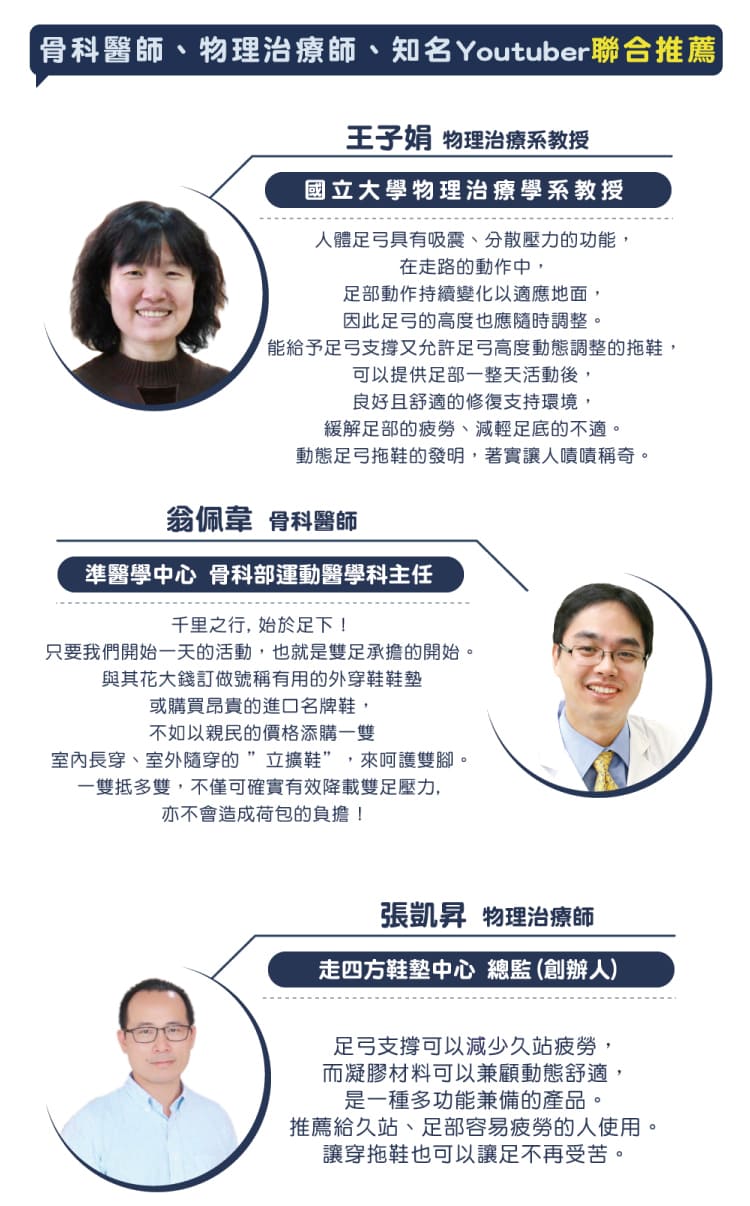 骨科醫師、物理治療師、知名Youtuber聯合推薦王子娟 物理治療系教授國立大學物理治療學系教授人體足弓具有吸震、分散壓力的功能在走路的動作中,足部動作持續變化以適應地面,因此足弓的高度也應隨時調整。能給予足弓支撐又允許足弓高度動態調整的拖鞋,可以提供足部一整天活動後,良好且舒適的修復支持環境,緩解足部的疲勞、減輕足底的不適。動態足弓拖鞋的發明,著實讓人嘖嘖稱奇。翁佩韋 骨科醫師準醫學中心骨科部運動醫學科主任千里之行,始於足下!只要我們開始一天的活動,也就是雙足承擔的開始。與其花大錢訂做號稱有用的外穿鞋鞋墊或購買昂貴的進口名牌鞋,不如以親民的價格添購一雙室內長穿、室外隨穿的立擴鞋”,來呵護雙腳。一雙抵多雙,不僅可確實有效降載雙足壓力,亦不會造成荷包的負擔!張凱昇 物理治療師走四方鞋墊中心總監(創辦人)足弓支撐可以減少久站疲勞,而凝膠材料可以兼顧動態舒適,是一種多功能兼備的產品。推薦給久站、足部容易疲勞的人使用。讓穿拖鞋也可以讓足不再受苦。