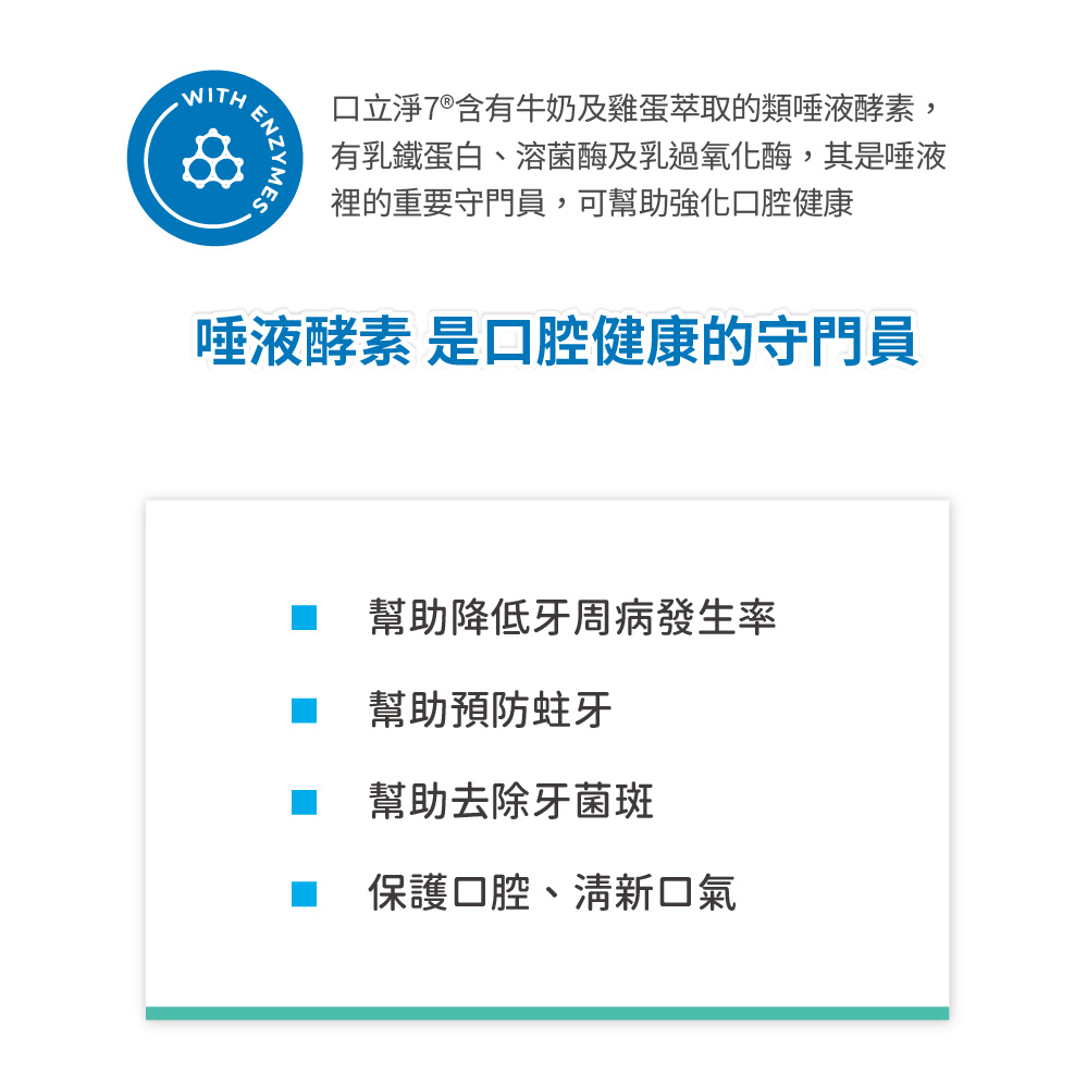 口立淨7含有牛奶及雞蛋萃取的類唾液酵素,是口腔健康的守門員,幫助降低牙周病發生率、預防蛀牙、去除牙菌斑,保護口腔,清新口氣