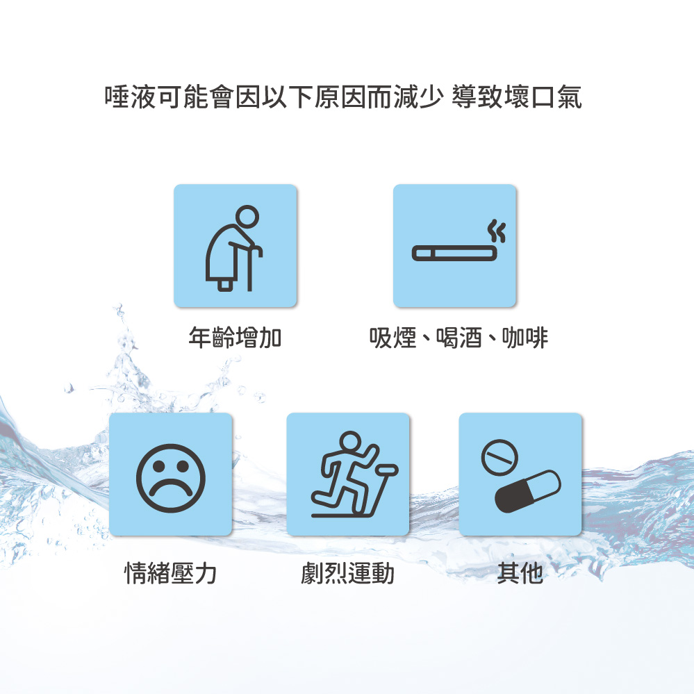 唾液酵素可能因為以下原因減少，導致壞口氣：年齡增加、吸菸、喝酒、喝咖啡、情緒壓力、劇烈運動、等等或其他原因造成。