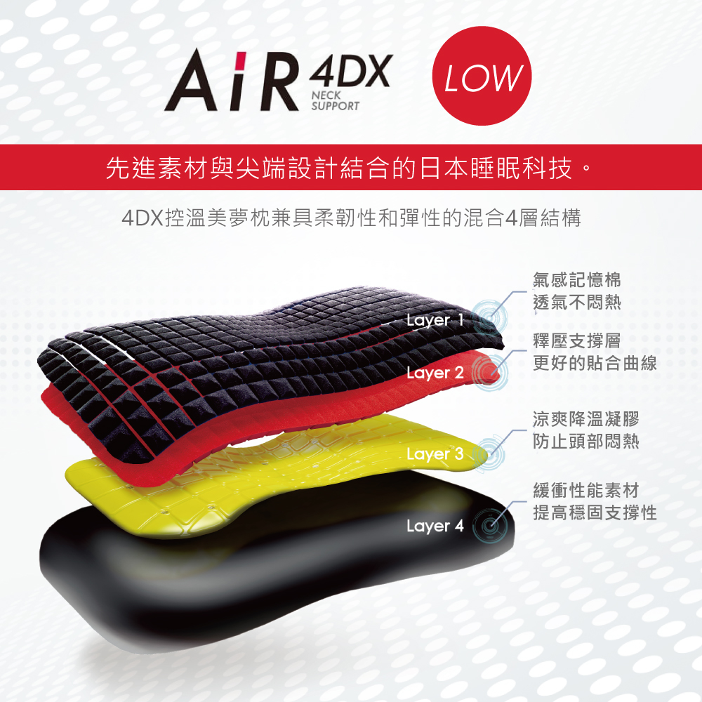 大谷翔平推薦】西川Nishikawa / AiR系列4DX控溫美夢枕Low(低)紅色