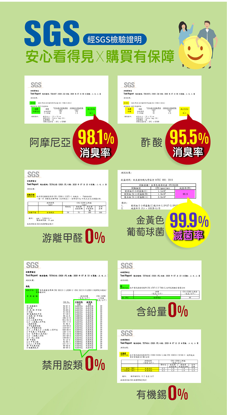 SGS經SGS檢驗證明安心看得見購有保障SGSSGSTest Report 阿摩尼亞 9消Test Report 95%酢酸消臭SGS果抗美國化學協會ATOC 219結Test Report 8試驗菌 ATCC6538 對照0CA備註12.率R%0BAB游離0%SGSTest Report . - ) 滅菌率%)對照)數(C)10金黃色99.9%葡萄球菌滅菌率SGSTest Report 月 SGS ()()含量0%Test Report // : 2020 07 月 買禁用胺類 0%: / (5)()(): :/公斤測試 實驗室有機0%