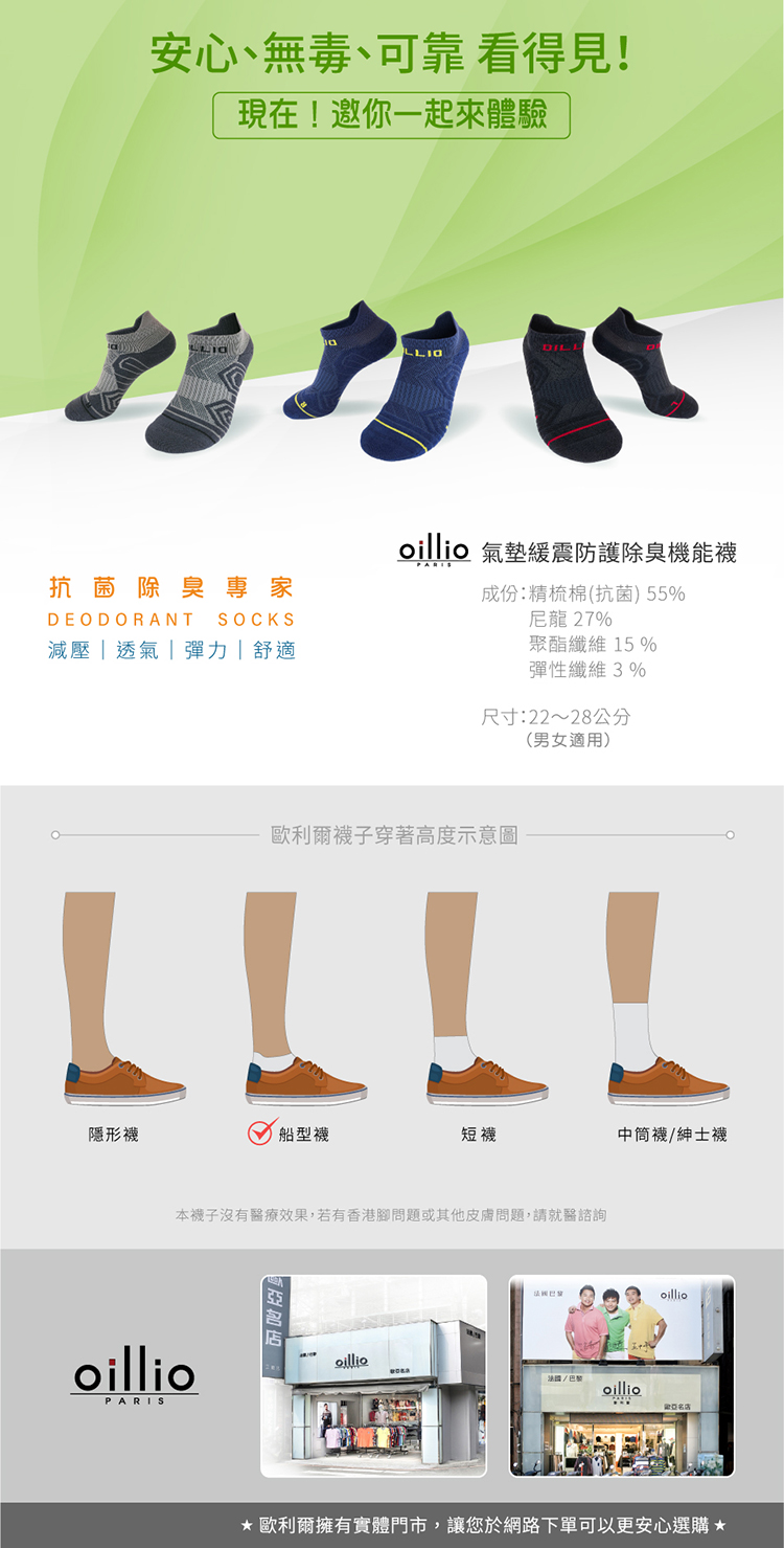 安心無毒、可靠 看得見!現在!邀你一起來體驗aLLIO 抗菌除臭專家DEODORANT SOCKS減壓透氣舒適 防護除臭機能襪成份:精梳棉(抗菌) 55%尼龍 27%聚酯纖維 15 %彈性纖維3%尺寸:22~28公分(男女適用)歐利爾襪子穿著高度示意圖隱形襪船型襪短襪中筒襪/紳士襪本襪子沒有醫療效果,若有香港腳問題或其他皮膚問題,請就醫諮詢oilliooilliooilliooillioPARIS歐利爾擁有實體門市,讓您於網路下單可以更安心選購*