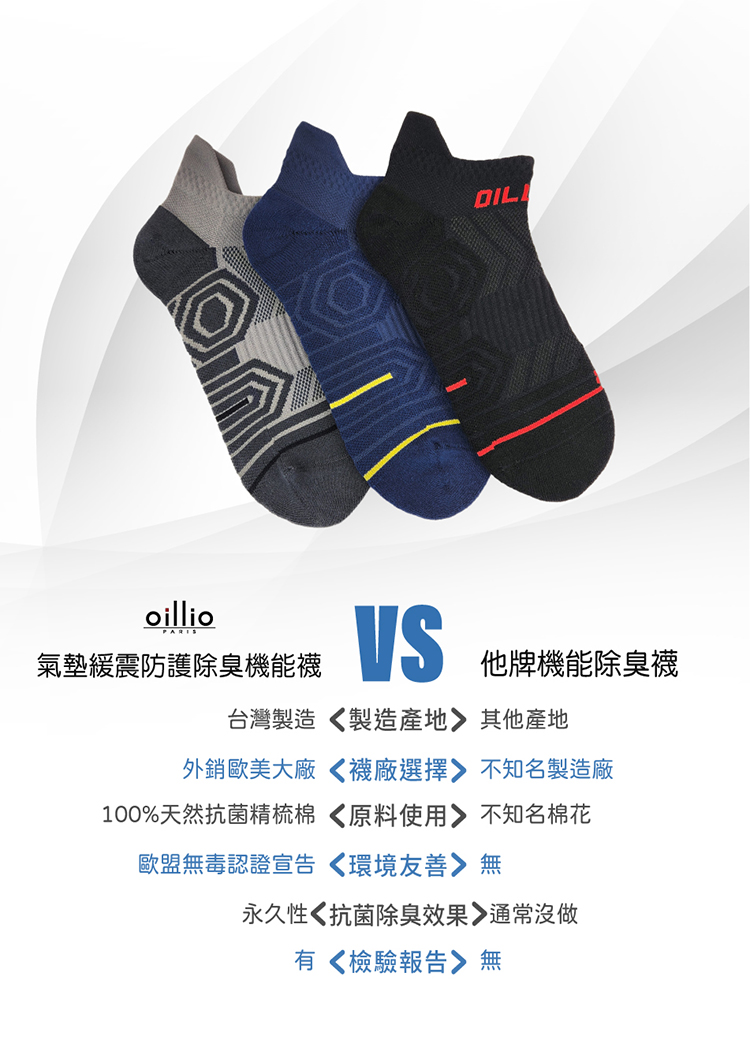 oillioPARIS氣墊緩震防護除臭機能襪他牌機能除臭襪台灣製造製造產地外銷歐美大廠襪廠選擇不知名製造廠100%天然抗菌精梳棉原料使用不知名棉花歐盟無毒認證宣告環境友善無永久性 抗菌除臭效果通常沒做有《檢驗報告》無