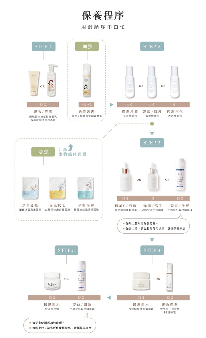 溫和米糠穀物胺基酸洗面乳_120ml|米萃X紅葡萄柚 喚醒肌膚給予活力 9 5