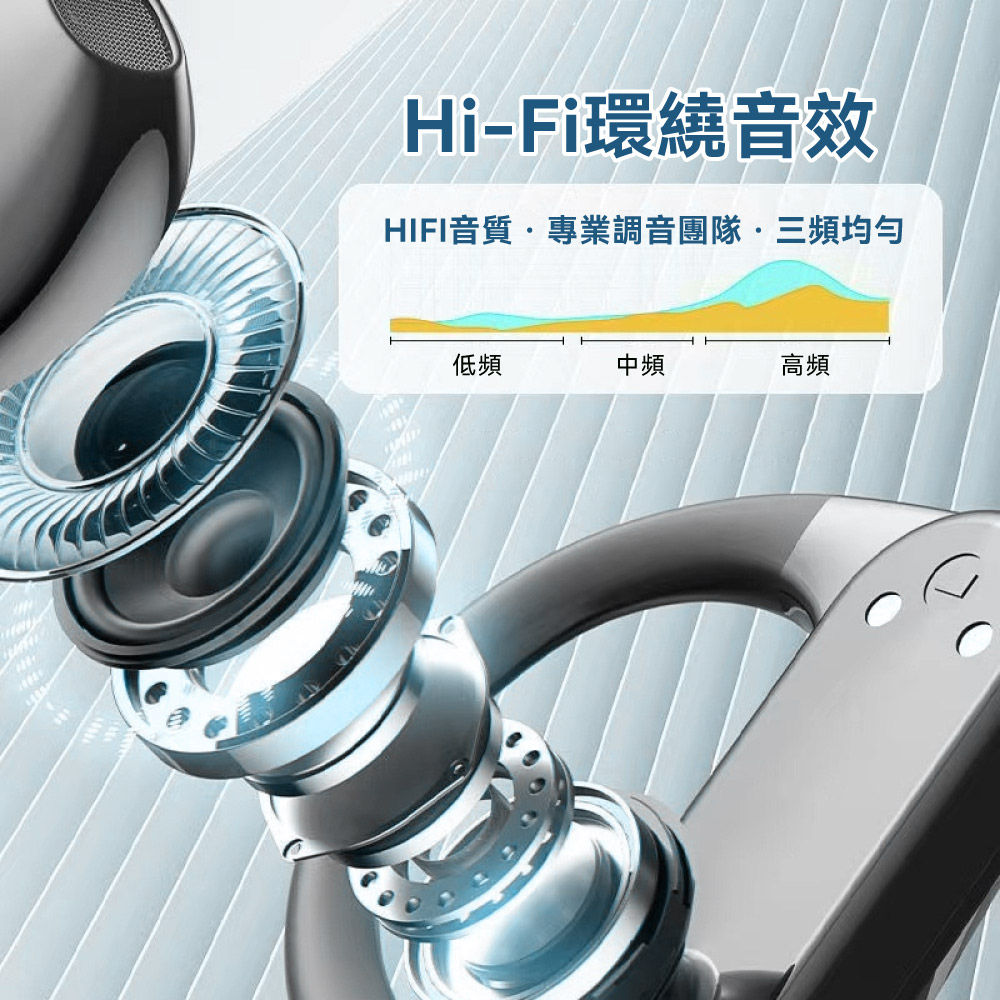 長按3秒長按開機鍵三秒MP3模式連接教學連接成功!白色指示燈慢閃藍牙已連接耳機提示藍牙已連接若仍無法播放音樂,請確認記憶卡是否有格式化為FAT32/手機是否已斷開藍牙MP3模式切換回藍牙模式,需自行到手機藍牙連接+電腦模式連接教學連接成功!  E)將耳機切換至MP3模式用充電線連接電腦等待10秒跳出資料夾即完成