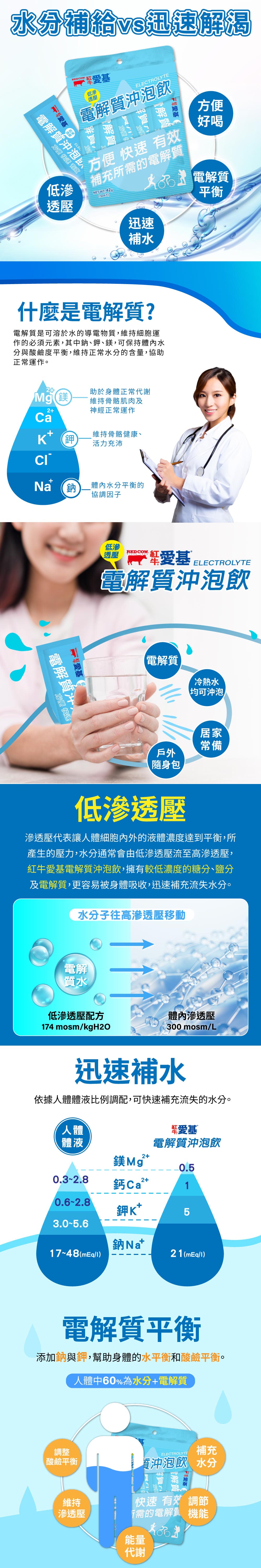 電解質沖泡飲推薦：紅牛愛基電解質沖泡飲 6包/袋 低滲透壓快速補水