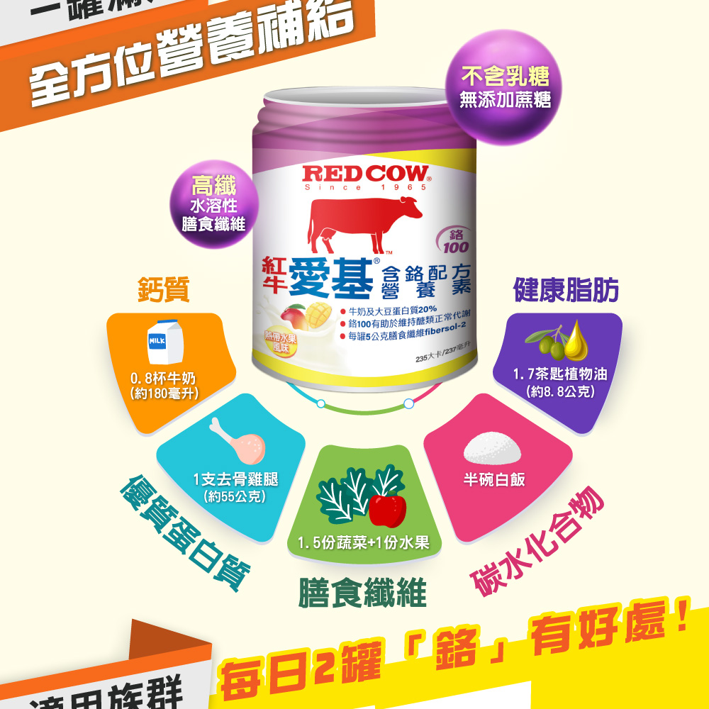一罐滿足 全方位營養補給數據