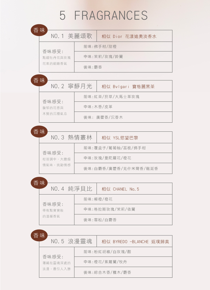 海洋膠原|深度補水沐浴露_500mlX1|回購熱銷|肌膚彈潤水嫩不殘留-沐浴NO.5浪漫靈魂500mlX1 7 3