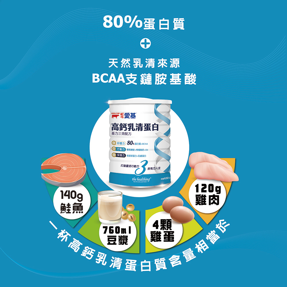 紅牛愛基評價:基力三效配方的科學成分解析