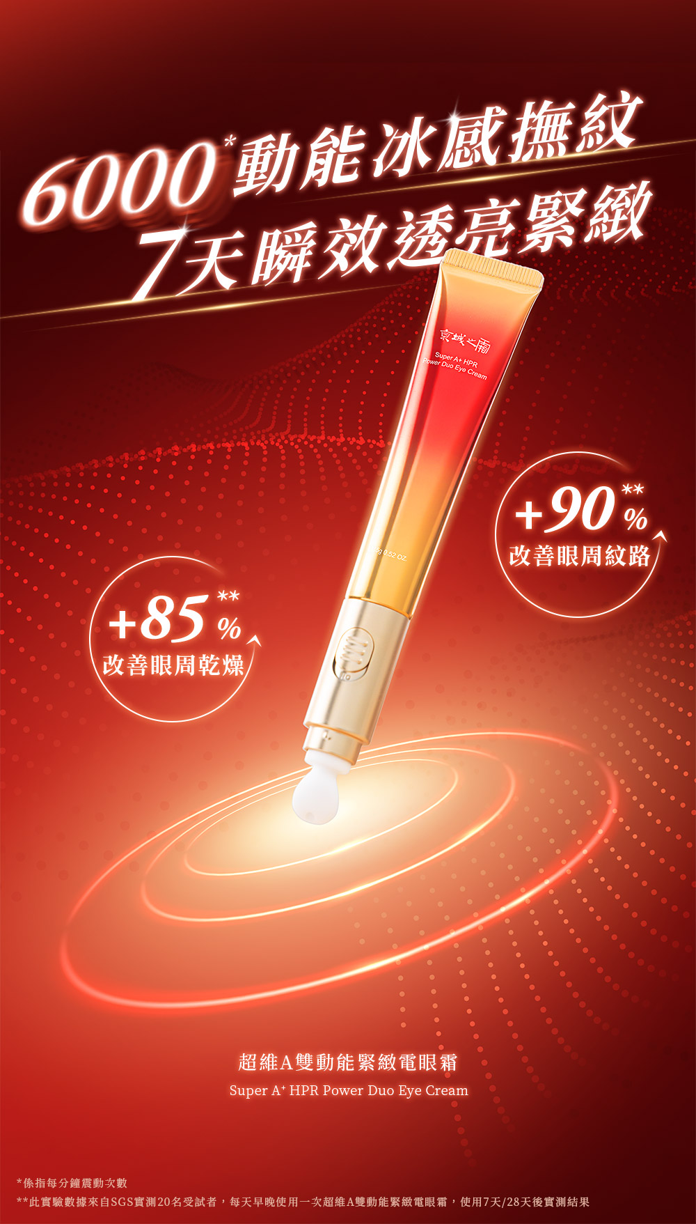 京城之霜超維A雙動能緊緻電眼霜，A醇眼霜，無痛換膚、無痛A醇，打擊鬆垂，緊緻提顏超有感，6000次動能冰感撫紋，7天瞬效透亮緊緻，85%改善眼週乾燥，90%改善眼週紋路。