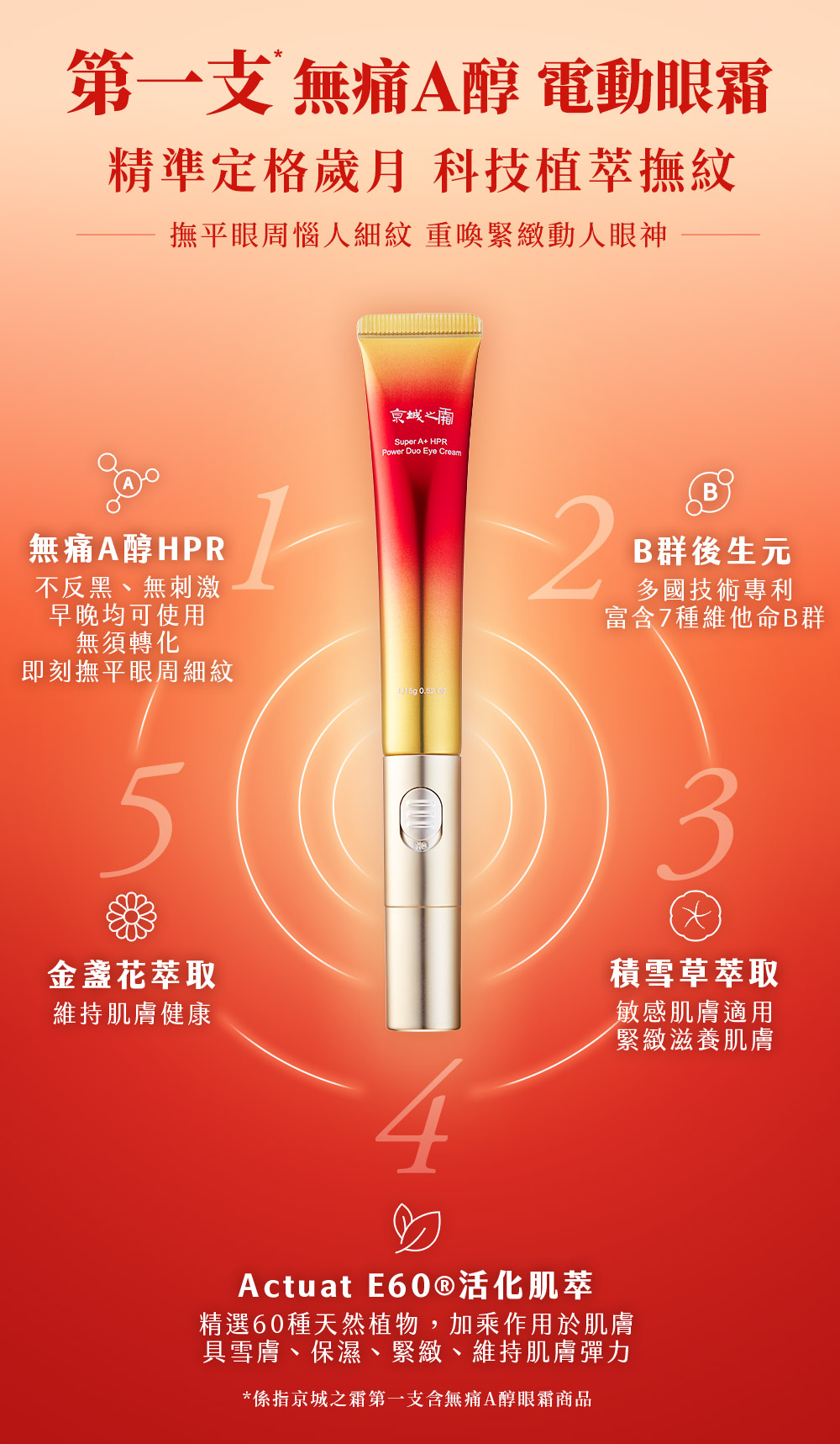 京城之霜超維A雙動能緊緻電眼霜，A醇眼霜，無痛換膚、無痛A醇HPR，B群後生元，金盞花萃取，積雪草萃取，60植萃。