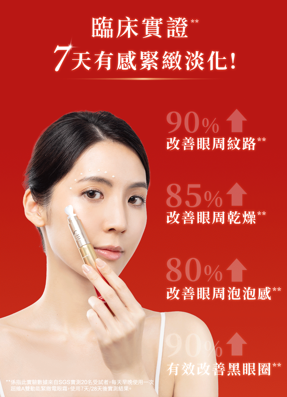 京城之霜超維A雙動能緊緻電眼霜，A醇眼霜，無痛換膚、無痛A醇，打擊鬆垂，緊緻提顏超有感，6000次動能冰感撫紋，7天瞬效透亮緊緻，85%改善眼週乾燥，90%改善眼週紋路。