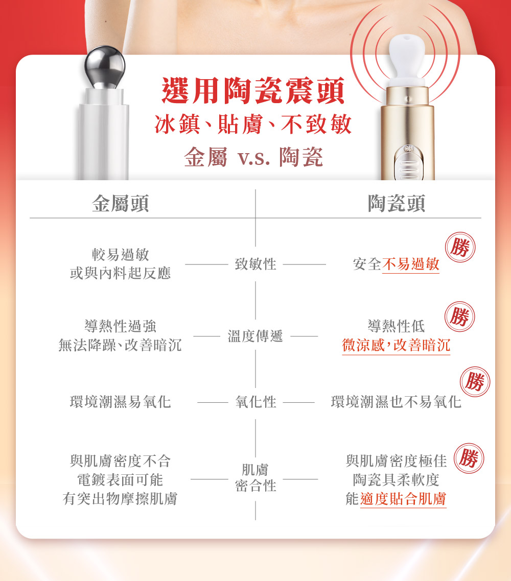 京城之霜超維A雙動能緊緻電眼霜，A醇眼霜，無痛換膚、無痛A醇，打擊鬆垂，緊緻提顏超有感，6000次動能冰感撫紋，7天瞬效透亮緊緻，85%改善眼週乾燥，90%改善眼週紋路。