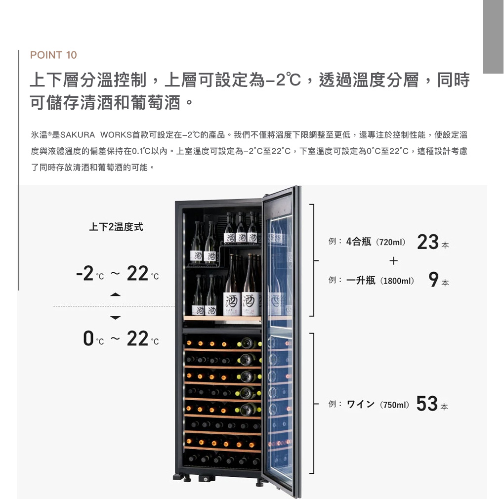 POINT 1上下層分溫控制,上層可設定為,透過溫度分層,同時可儲存。温 是SAKURA WORKS首款可設定在2的產品。我們不僅將溫度下限調整至更低,還專注於控制性能,使設定溫度與液體溫度的偏差保持在0.1以內。上室溫度可設定為至22°C,下室溫度可設定為0°C至22°C,這種設計考慮了同時存放的可能。上下2温度式~22酒酒酒0 ~22 例:4合瓶(720ml) 23 例:一升瓶(1800ml) 9例:7(750ml)53 本