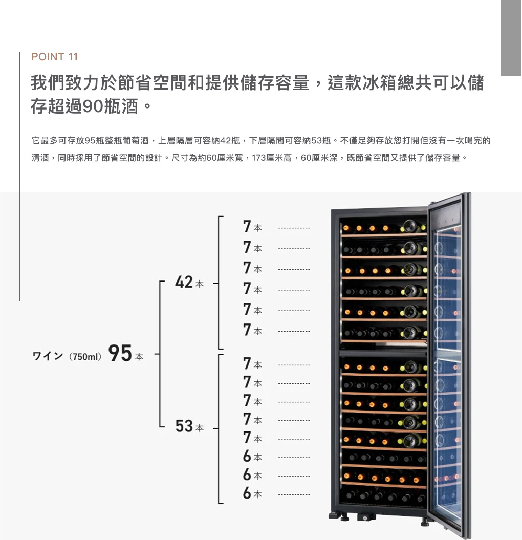 POINT 11我們致力於節省空間和提供儲存容量,這款冰箱總共可以儲存超過90瓶酒。它最多可存放95瓶整瓶,上層隔層可容納42瓶,下層隔間可容納53瓶。不僅足夠存放您打開但沒有一次喝完的,同時採用了節省空間的設計。尺寸為約60厘米寬,13厘米高,60厘米深,既節省空間又提供了儲存容量。   本42 本 本7 本7本7(750ml)95本7本7 本53 本7 本7777 本7本6 本66 本