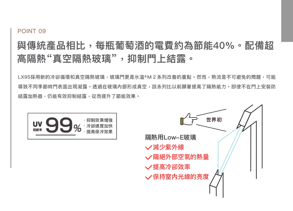 POINT 09與傳統產品相比,每瓶的電費約為節能40。配備超高隔熱“真空隔熱玻璃”,抑制門上結露。LX95採用新的循環和真空隔熱玻璃,玻璃門更是 ® M2系列改善的重點。然而,熱流是不可避免的問題,可能導致不同季節時門表面出現凝露。透過在玻璃內部形成真空,該系列比以前顯著提高了隔熱能力。即使不在門上安裝防結露加熱器,仍能有效抑制結露,從而提升了節能效果。UV阻絕率99%抑制效果%冷卻速度加快提高保冷效果隔熱用Low-E玻璃減少紫外線隔絕外部空氣的熱量√ 提高冷卻效率√ 保持室內光線的亮度世界初