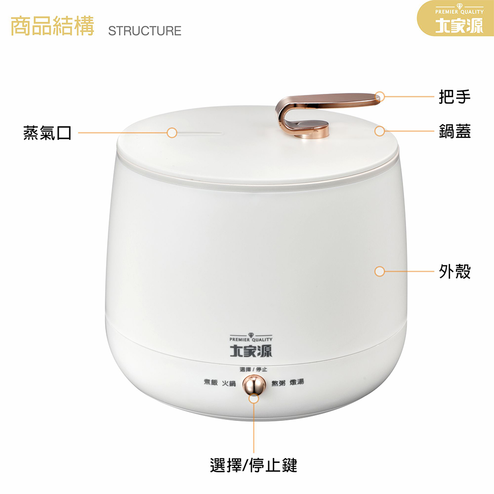 各部件名稱說明