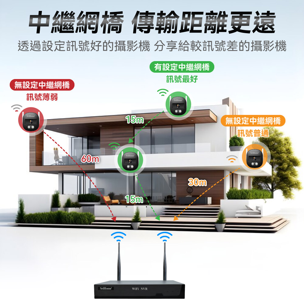 旋轉攝影機規格95mm品名 旋轉攝影頭(球型)型號 DTA-NVR-W01SriHome130mm125mm110mmIR-Cut 夜間色彩調整技術幀率 15幀傳感器 1/3英吋,500萬高清彩色CMOS傳感器尺寸 130mm110mm×125mm重量 約375g鏡頭焦距 4mm可視角度 對角線(D)110水平(H)80°垂直(V)58°防水係數 IP65模式 移動偵測報警、人形報警電源輸入 12V/0.5A鏡頭旋轉 支援人形追蹤,水平345°垂直90°保固期 一年壓縮格式 H.265+分辨率 5MP(2560*1920)區域偵測 自行定義移動偵測範圍NCC CCAJ24LP6680T7音頻 內置麥克風和揚聲器,雙向語音