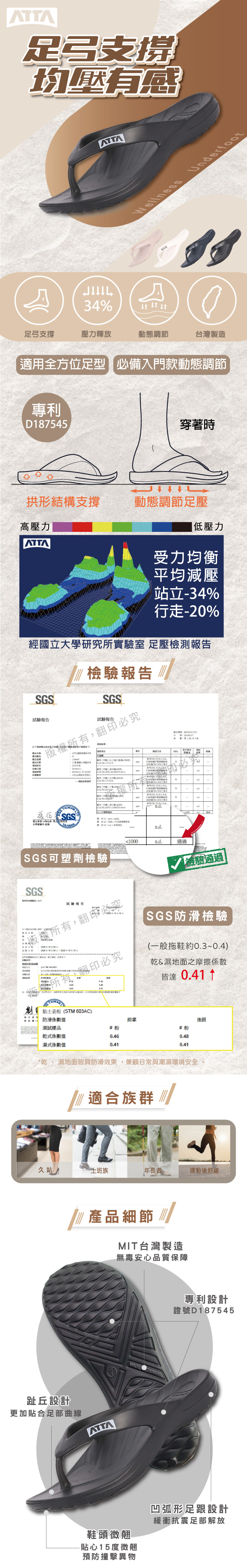 弓支撐均壓有感%Welless Underfoot弓支撐壓力釋放態調節台灣製造適用全方位足入門款動態調節專利D87545時拱形結構支撐動態調節足壓高壓力壓力受力均衡平均減壓站立34%走0%國立大研究所實驗室 足壓測SGS驗報告檢驗報告 SGS驗報告版所有翻印必究下品權名稱報告數第23客戶限量值戶經客戶如下權品型號樣品 客 收 太松 型(CAS 二CAS ───依 以檢並依 50-張伯化學實驗室-高雄SGS二二(DNPCAS 以上劑和並依 -n50ad 4(1-備 2)00通過SGS可塑劑檢驗SGS動材實驗室試驗報告 10 所有翻印必以下由並確認收件期試期:年10月日2020年10月日2020年10月15日我們根據樣品行試,如下:测试方法TM 144:2011所有翻印必究STM ):多少等其它表面低,穿著學影響檢驗通過SGS防滑檢驗(一般拖鞋約0.3~0.4)乾&濕地面之摩擦數皆達 0.41 ↑ 黏土 (STM 603AC)防滑係前掌後跟測試樣品乾式係數值濕式係數值#粉0.46#粉0.480.410.41*乾 、 濕地面皆具防滑效果,兼顧日常與潮濕環境安全。適合族群久站上班族年長者運動後舒緩產品細節MIT台灣製造無毒安心品質保障趾丘設計更加貼合足部曲線ATTA專利設計證號D187545鞋頭微翹-貼心15度微翹預防撞擊異物凹弧形足跟設計緩衝抗震足部解放